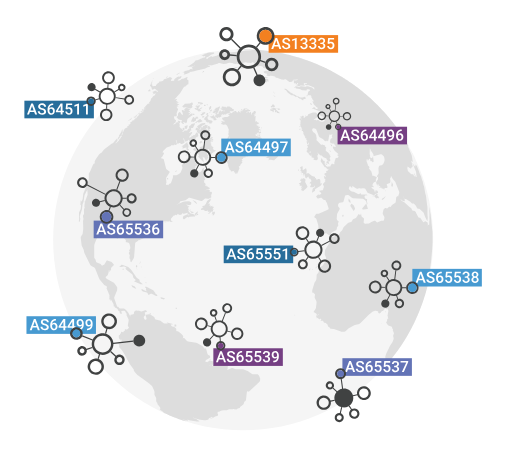 Large-scale Subdomain Enumeration via ASN